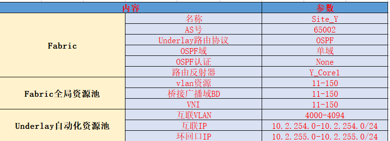 表格
描述已自动生成