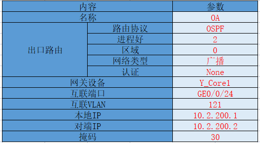 表格
描述已自动生成