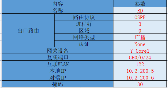 表格
描述已自动生成