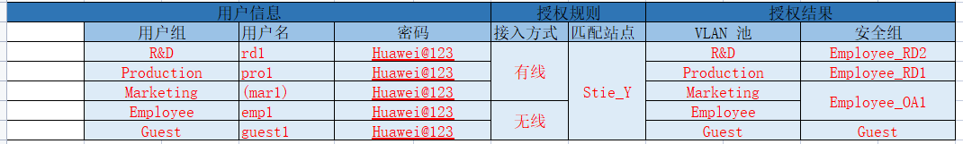 图形用户界面, 文本, 应用程序
描述已自动生成