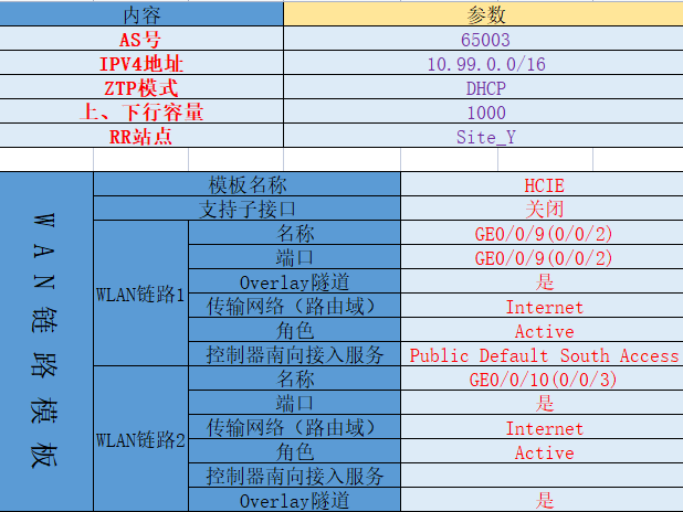 表格
描述已自动生成
