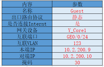 表格
描述已自动生成