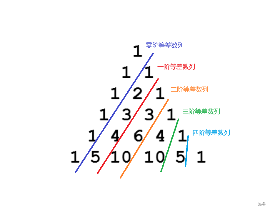 Codeforces Round 942 (Div. 1) VP 记录