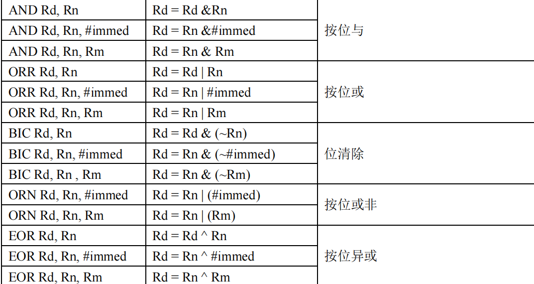 ARM-V7架构（二）