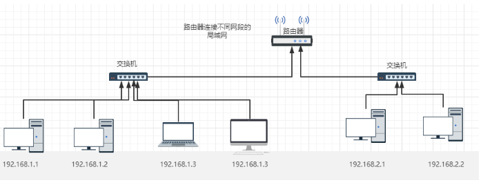 网络基础概念