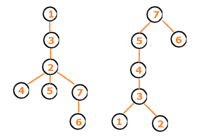 Note - kruskal 重构树