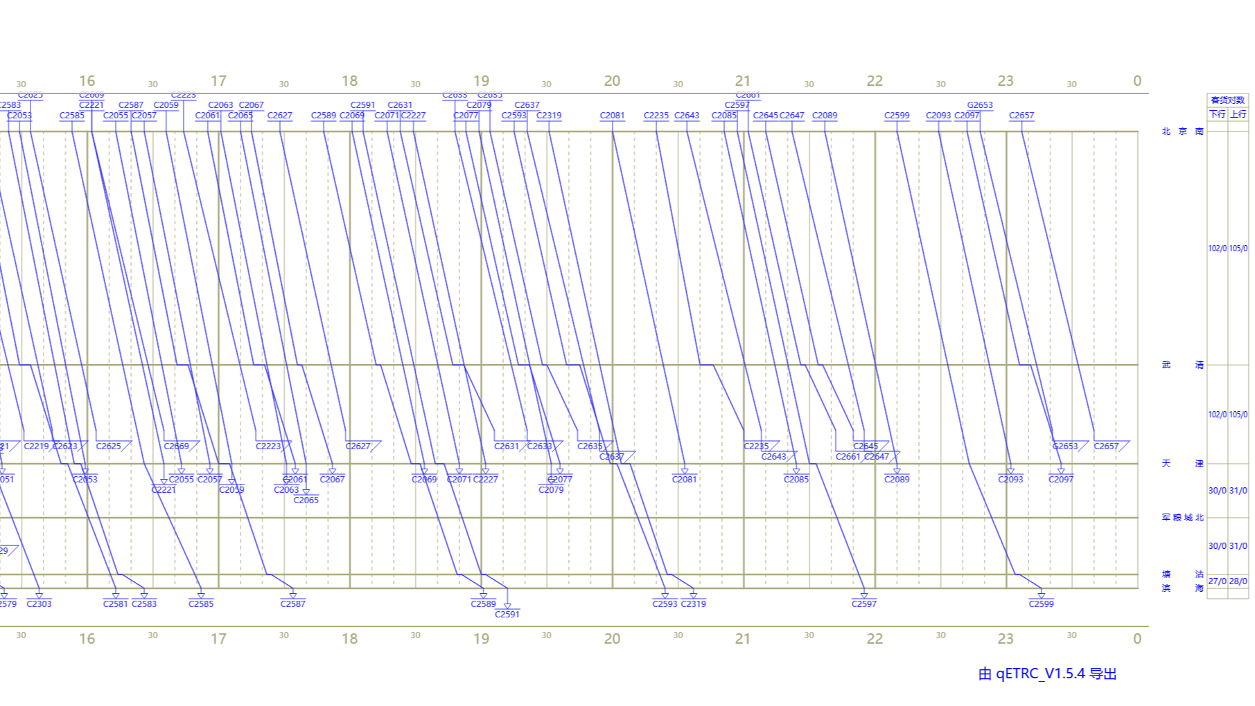 京津城际运行图
