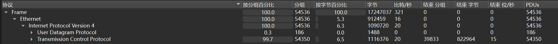 查看UDP、TCP占比