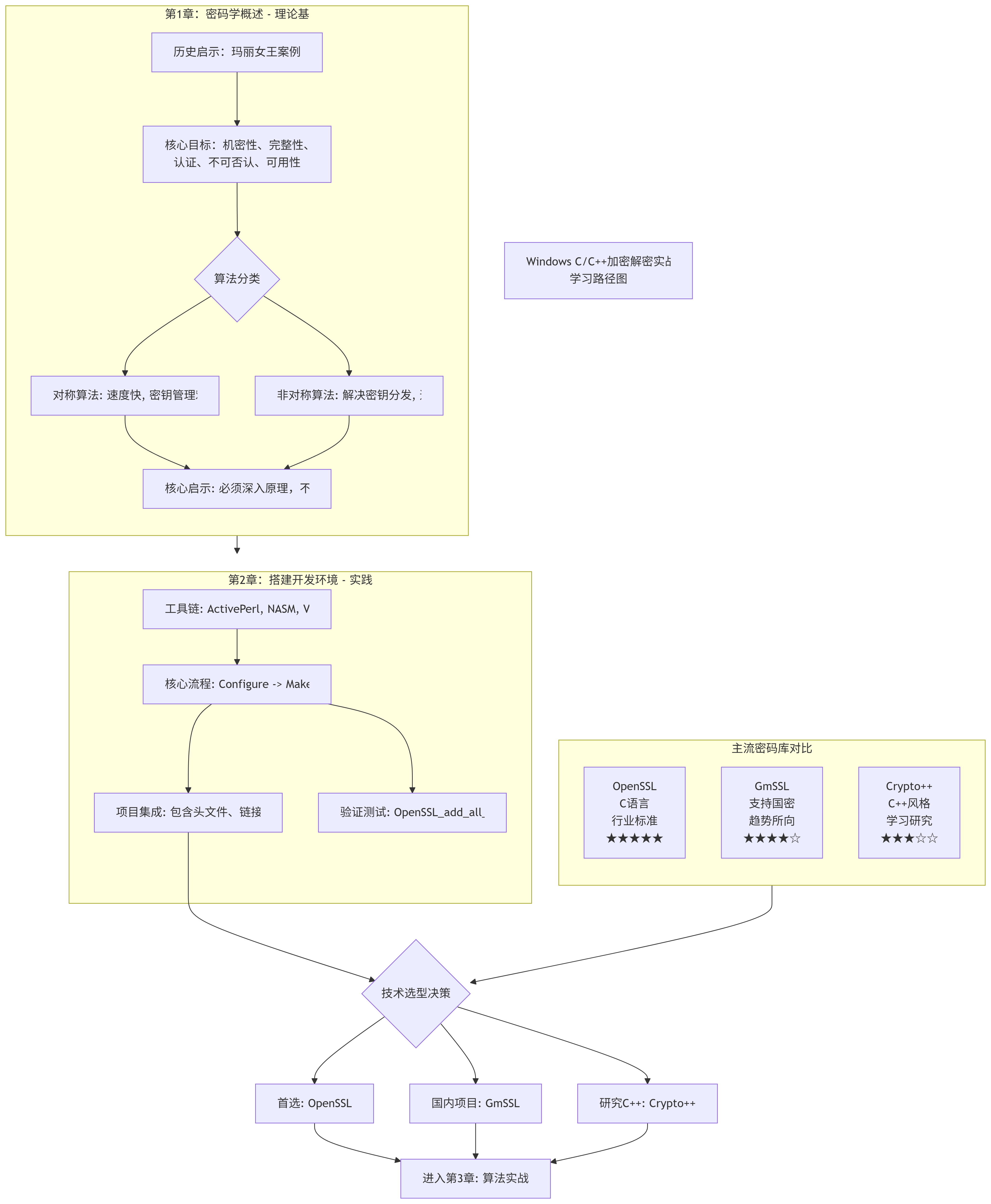 deepseek_mermaid_20250907_0751cd