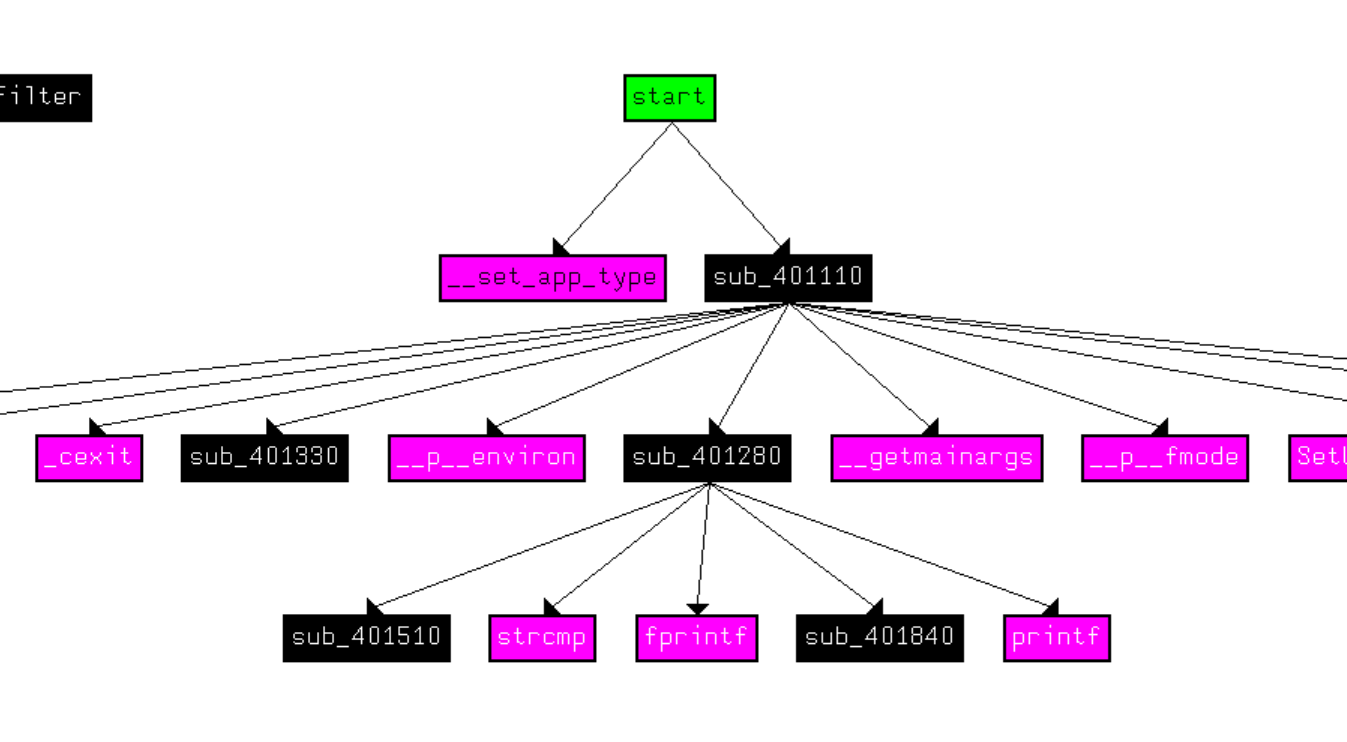 分析函数调用情况,确定目标函数