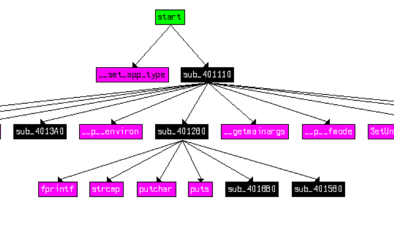 函数调用图确定目标函数