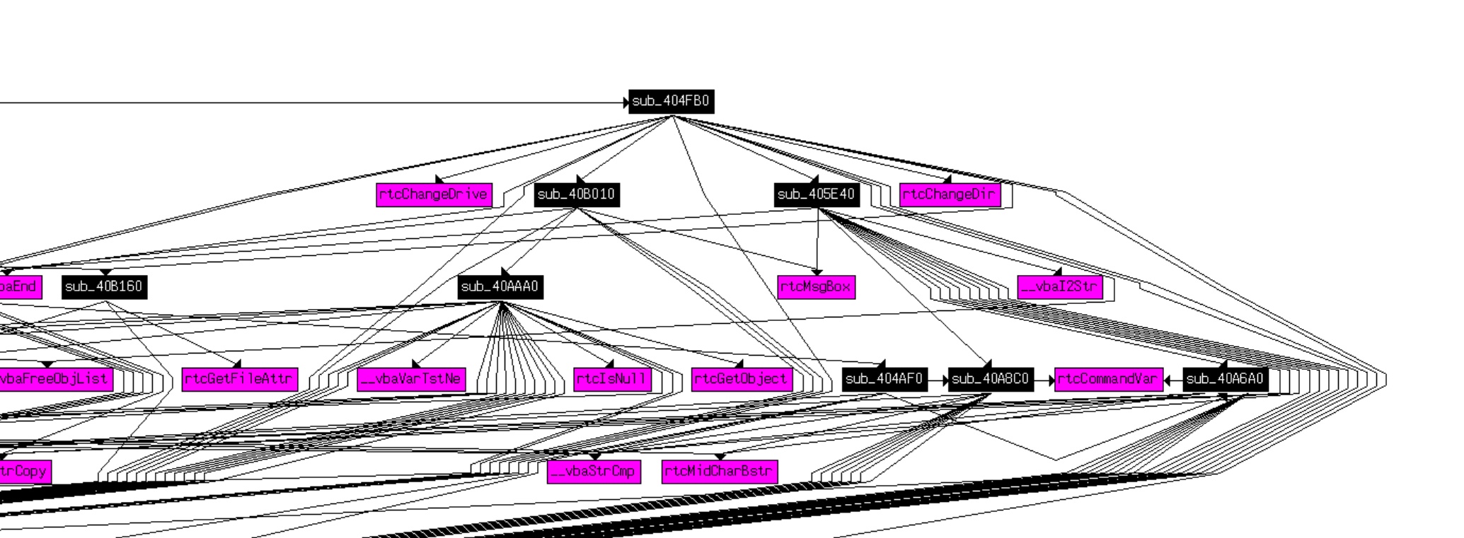 选择一个函数进行展示,该函数涉及较多子函数