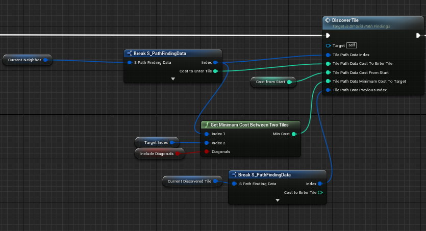 UE4 寻路