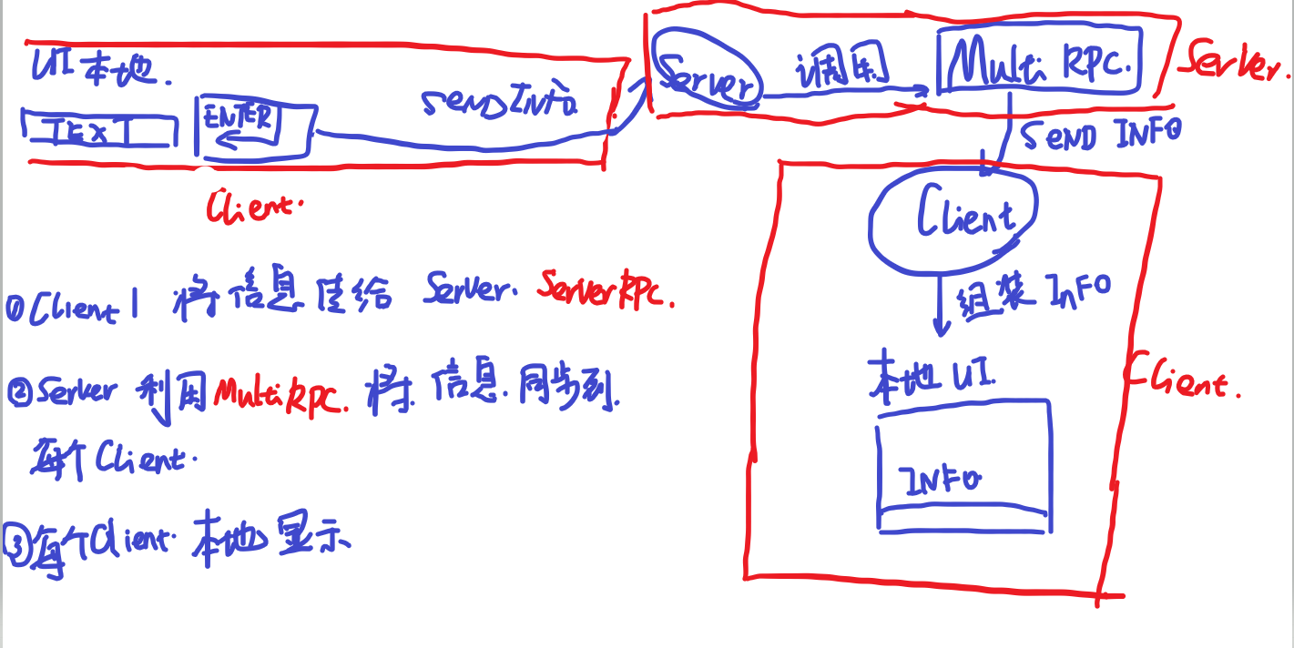 UE4 C++ 多人游戏中的简单聊天窗口