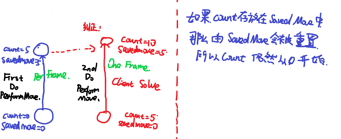 UE4 CharacterMovementComponent