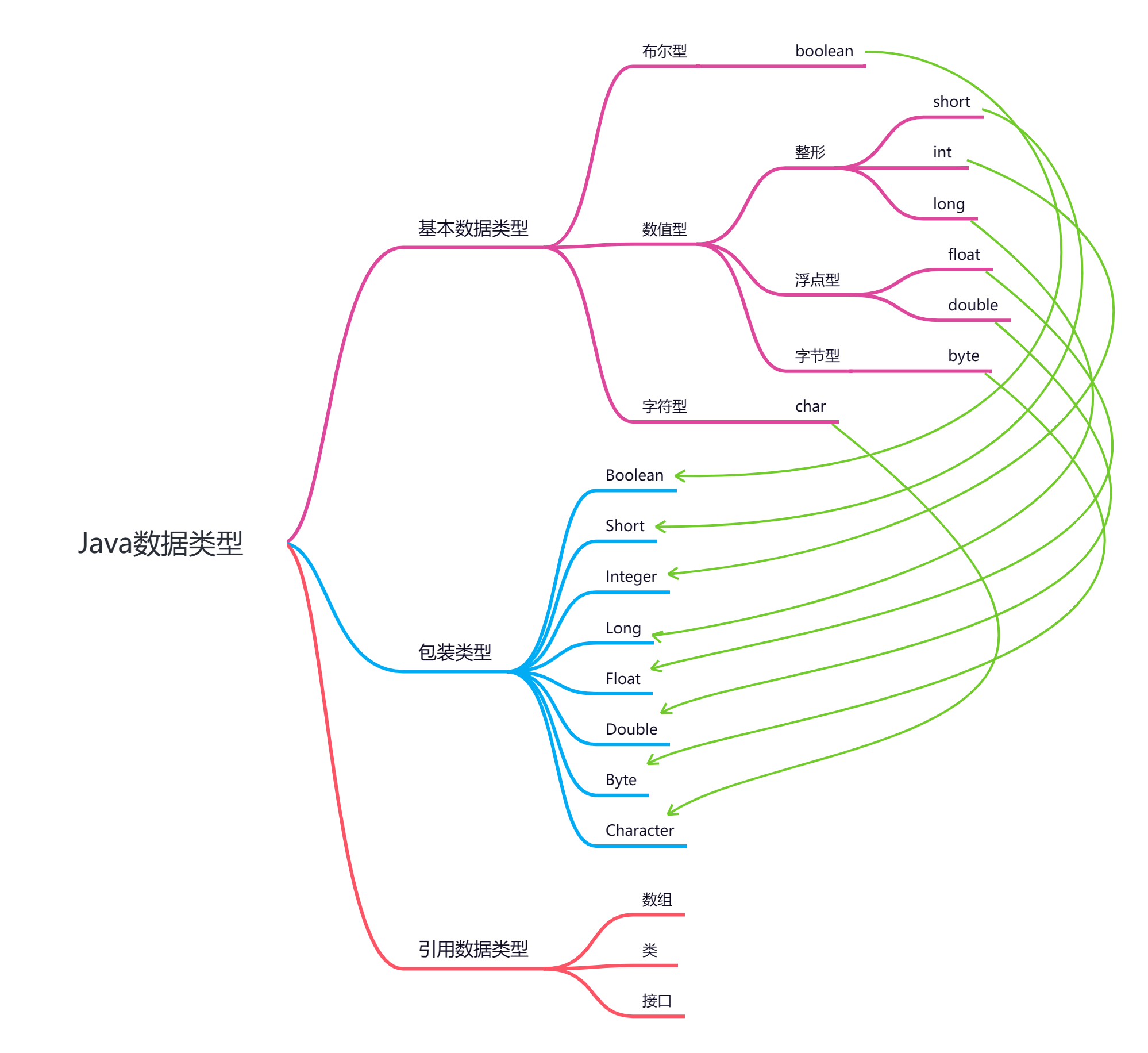 春眠不觉晓，Java数据类型知多少？基础牢不牢看完本文就有数了