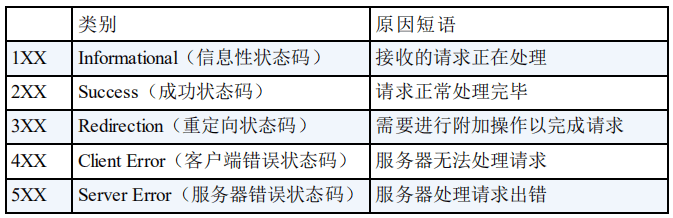 在這裡插入圖片描述