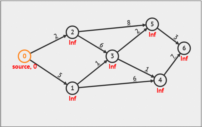 Dijkstra算法理解-无人机路径规划