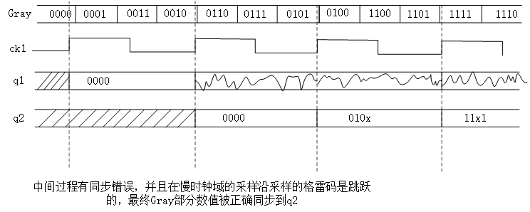 2级同步引发的思考