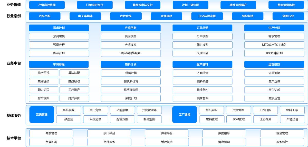 在MES系统的基础上，电子制造企业如何提高计划排产的准确度