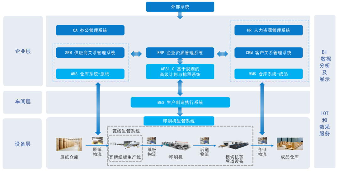 浅谈APS排程模型为何需要将企业业务融入系统