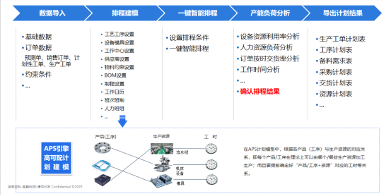 APS计划排产在金属制管行业的应用及效益提升分析