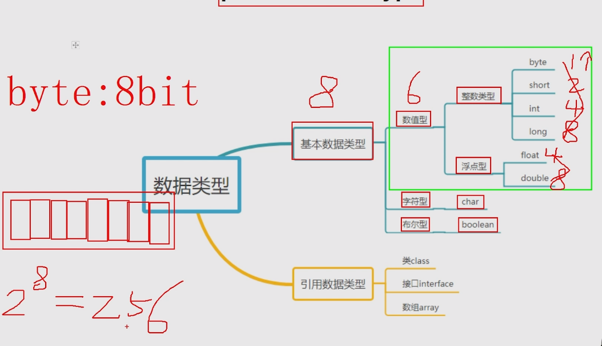 08_基本数据类型介绍（测试发布文章）