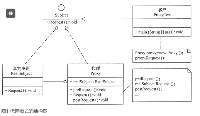 结构型设计模式
