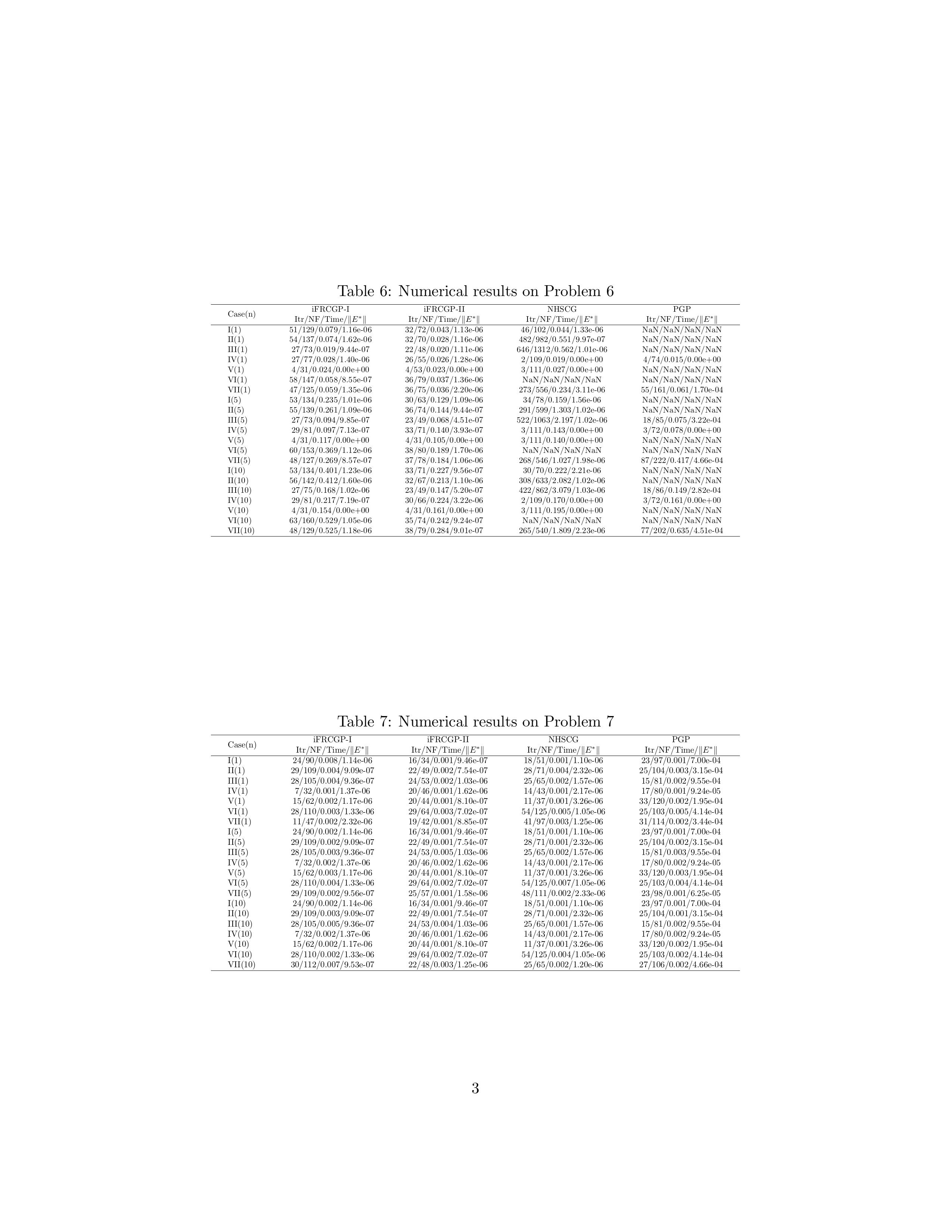 Numerical Results of iFRCGP-I and iFRCGP-II