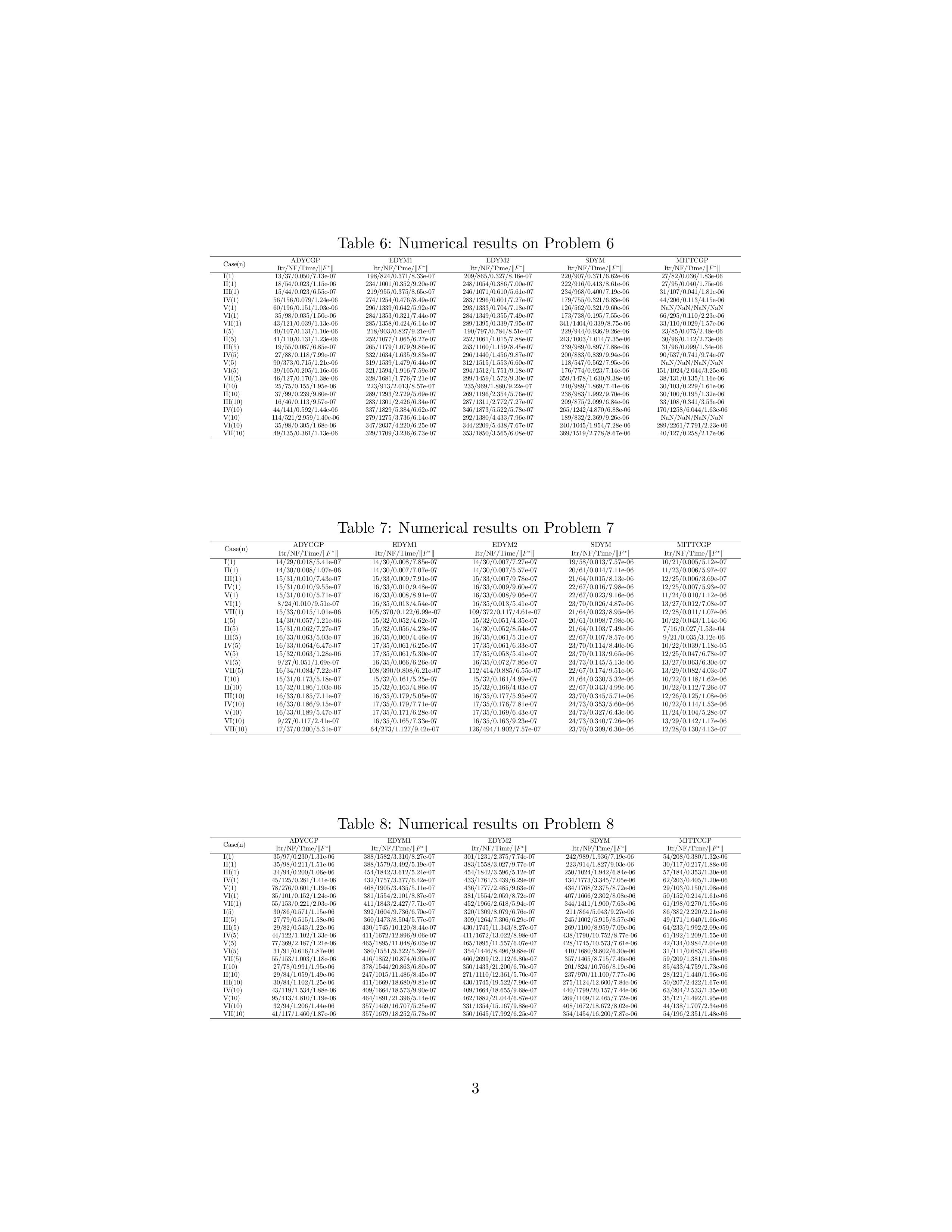 试验一：Numerical results of ADYCGP on Problems 1-8