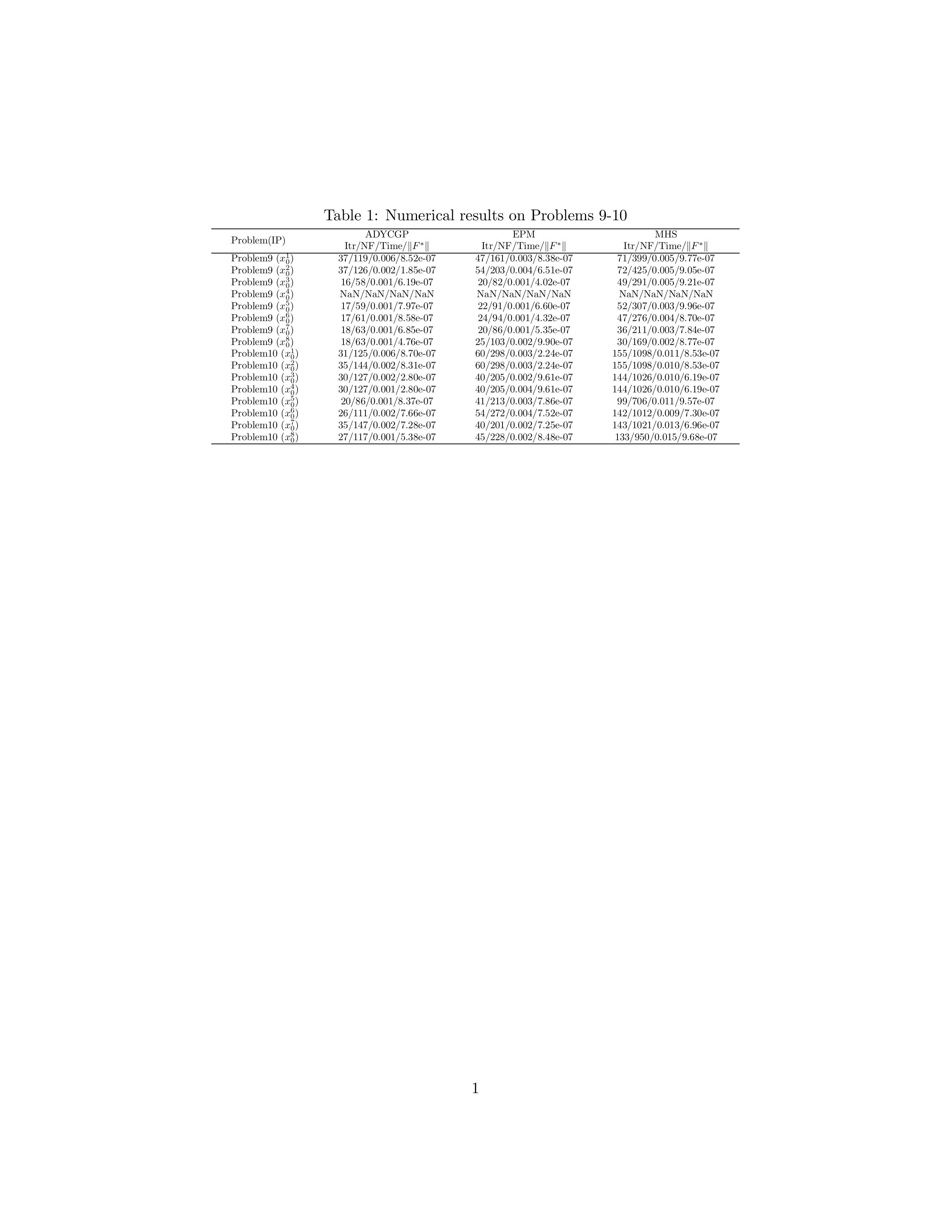 试验二：Numerical results of ADYCGP on Problems 9-10