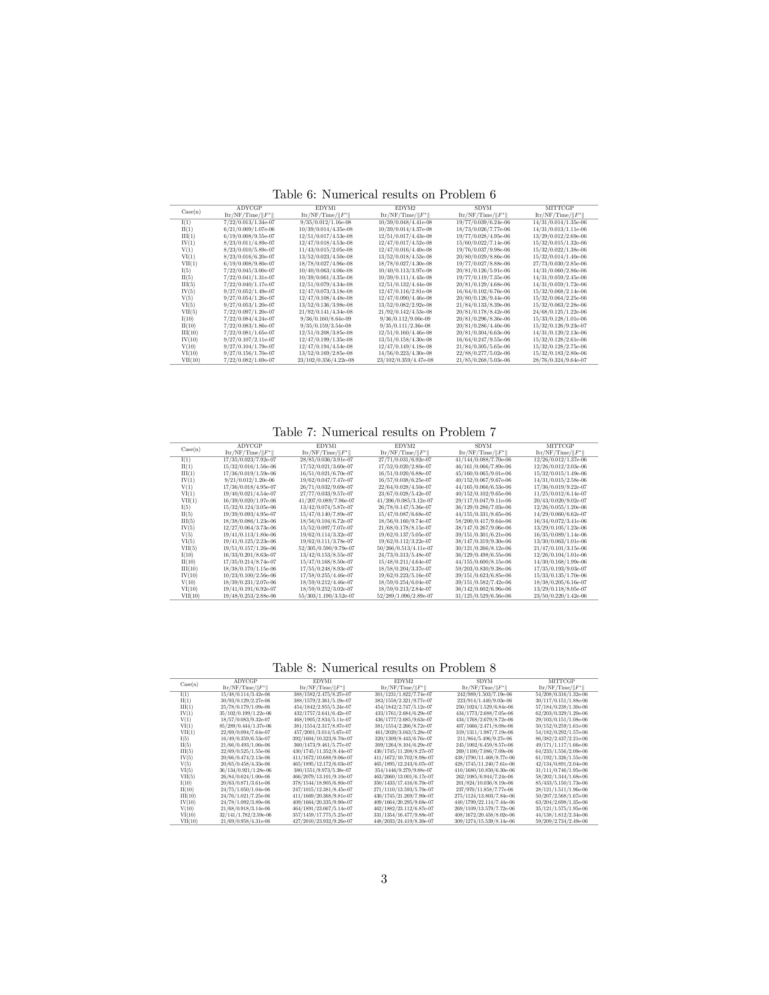 Group A of ADYCGP: Numerical Results of Problems 1-8