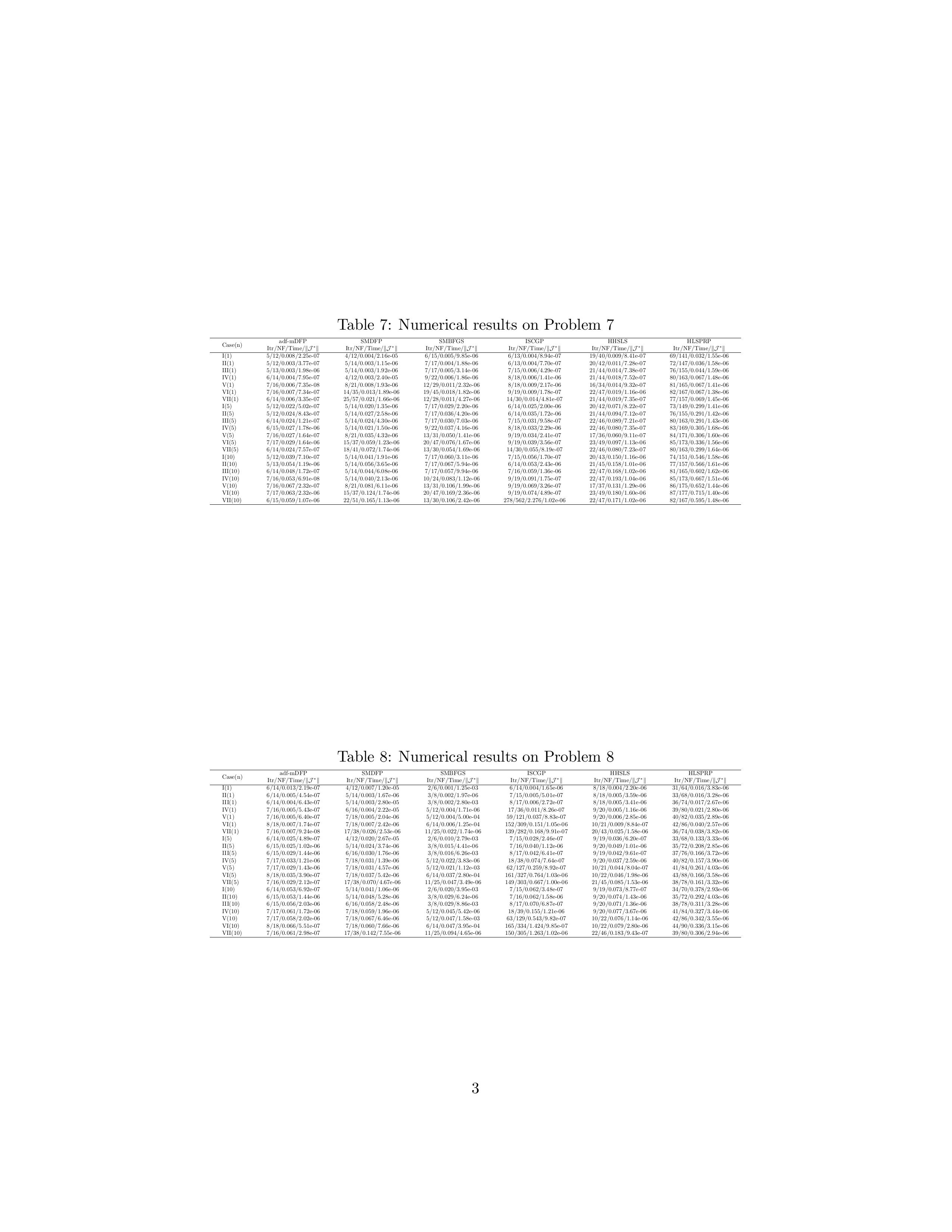 Numerical results of adf-mDFP method