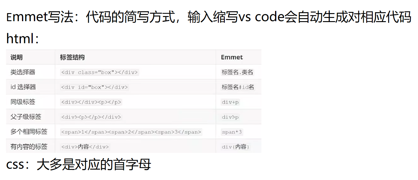 第四天html Emmet写法（代码的简写方式）