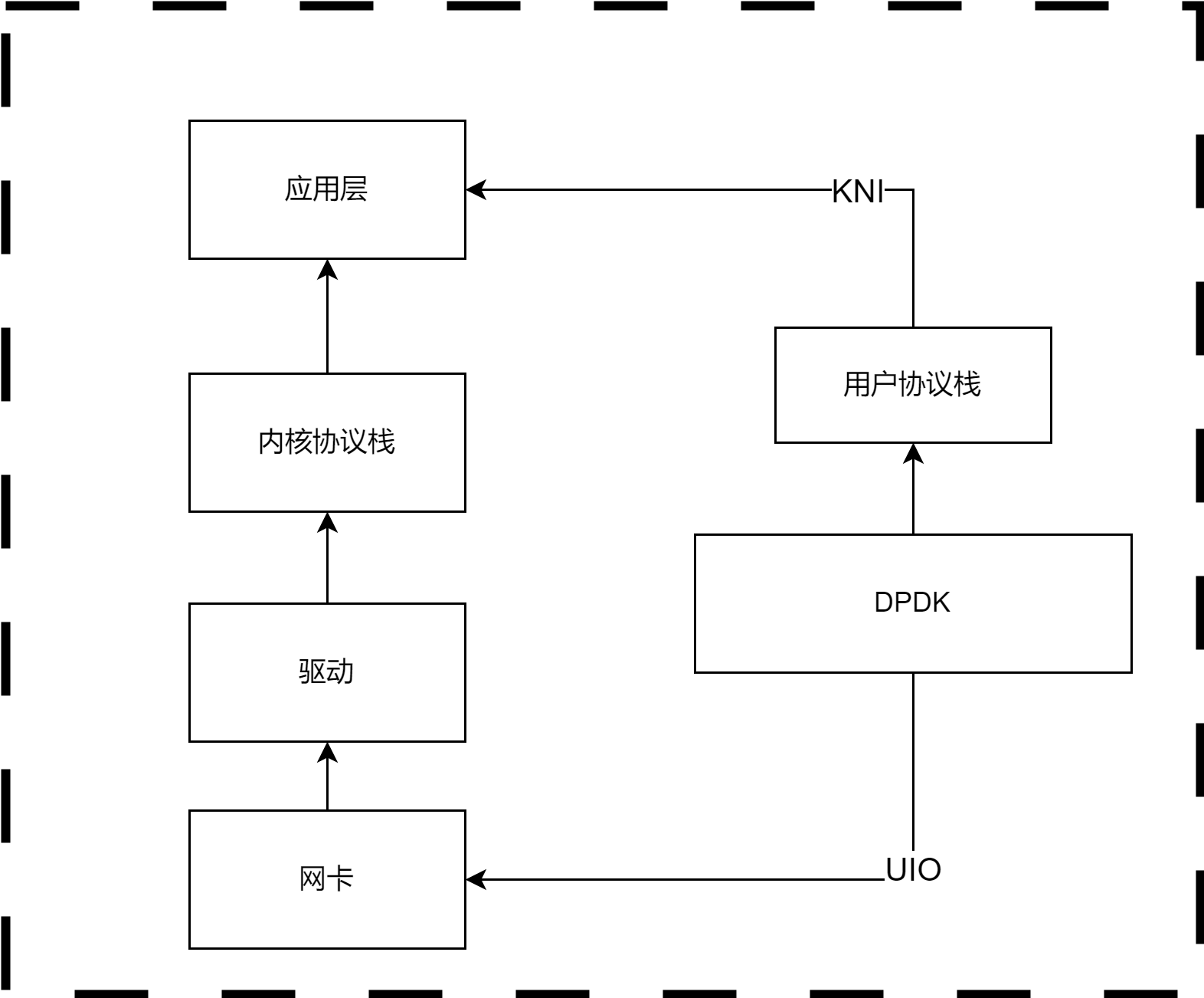 DPDK简介