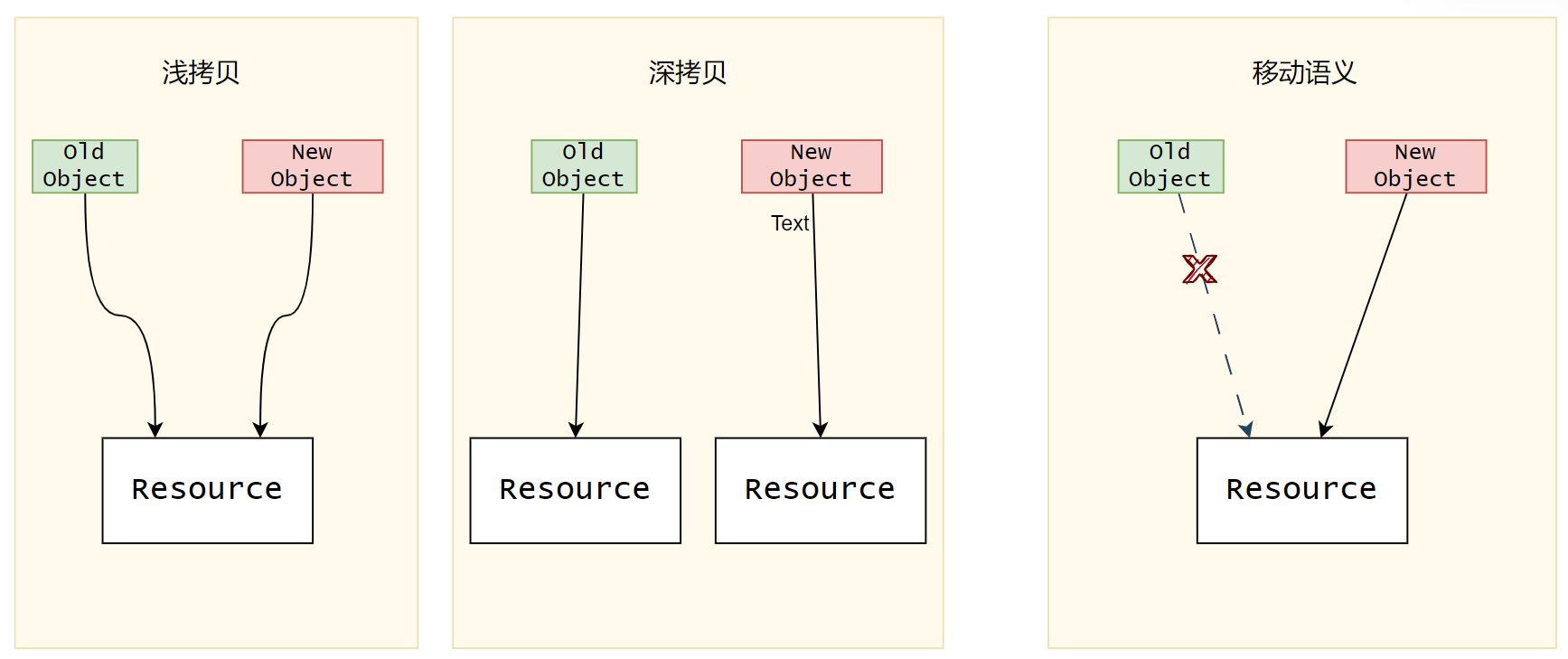 C++11新特性（一）：语言特性