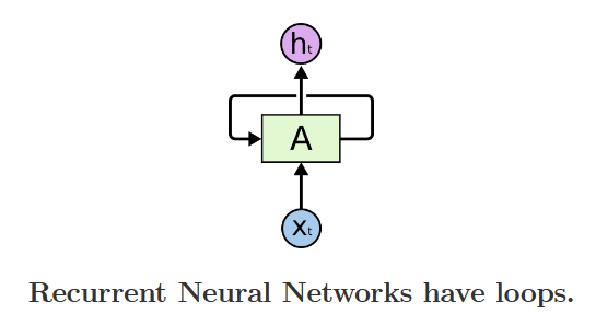 循环神经网络