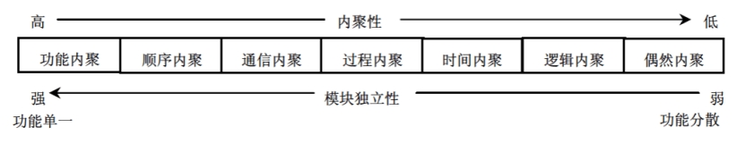 软考中级软件设计师【结构化开发】知识点+题目