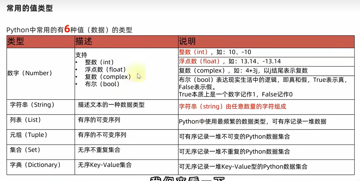 python-基础数据类型