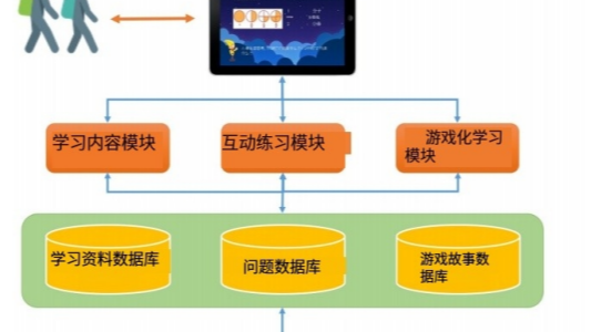 游戏化互动电子书对数学课程学生翻转学习表现、动机及元认知倾向的影响