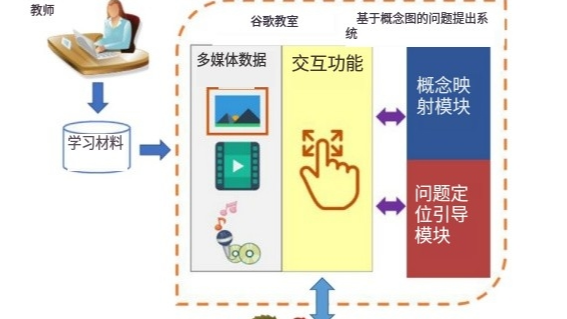 基于概念映射的问题提出方法对学生学习成绩和批判性思维倾向的影响:在文言文学习情境中的应用