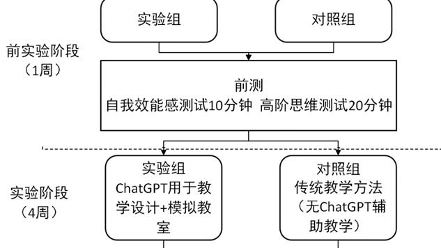 生成性人工智能支持教师专业发展:对高阶思维和自我效能的影响