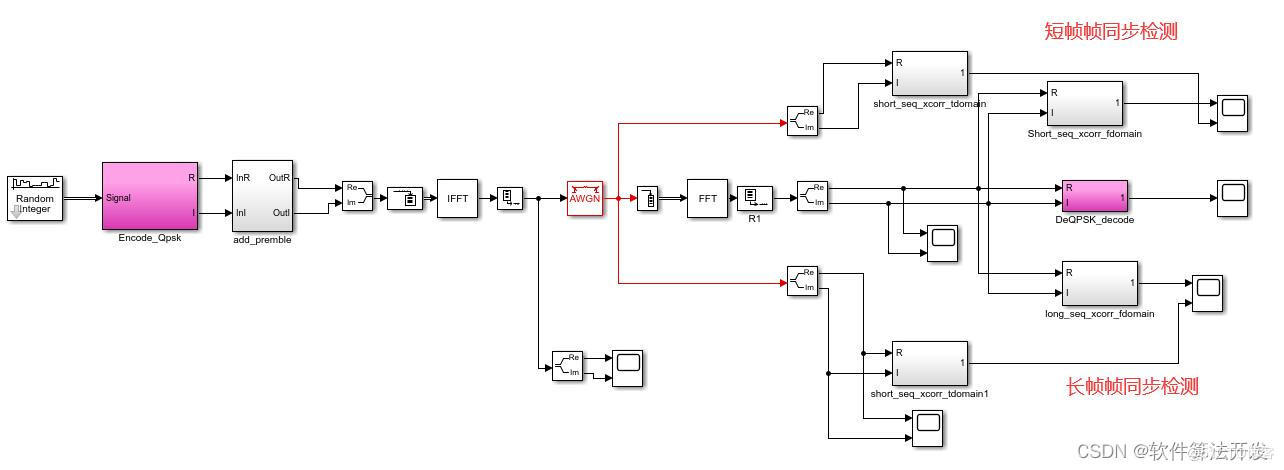 基于IEEE802.11g标准的OFDM信号帧检测matlab仿真