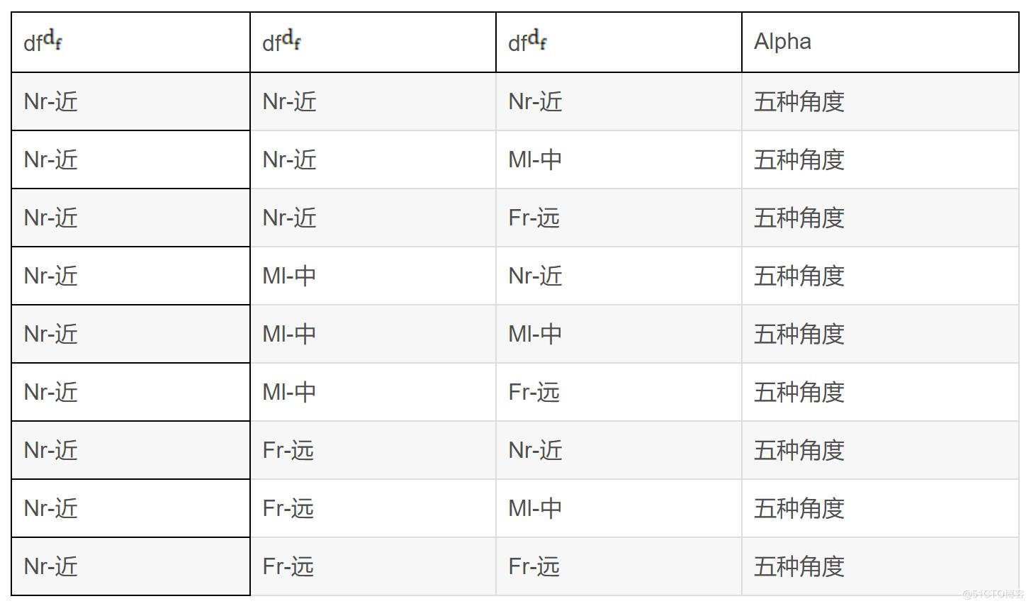 基于模糊神经网络的移动机器人路径规划matlab仿真