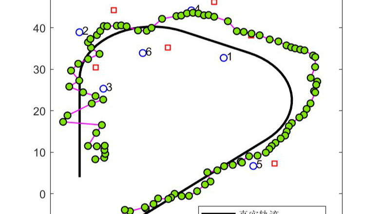基于UKF-IMM无迹卡尔曼滤波与交互式多模型的轨迹跟踪算法matlab仿真,对比EKF-IMM和UKF