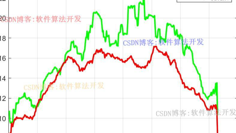 基于GA遺傳優(yōu)化的電動(dòng)汽車光儲(chǔ)充電站容量配置算法matlab仿真