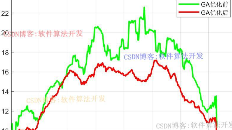 基于GA遗传优化的电动汽车光储充电站容量配置