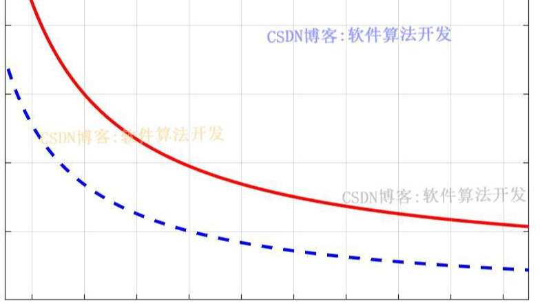基于契约理论的竞争性组织数据共享安全激励机制matlab模拟与仿真