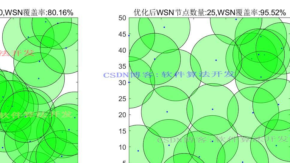 基于WOA鲸鱼优化的WSN网络最优节点部署算法matlab仿真