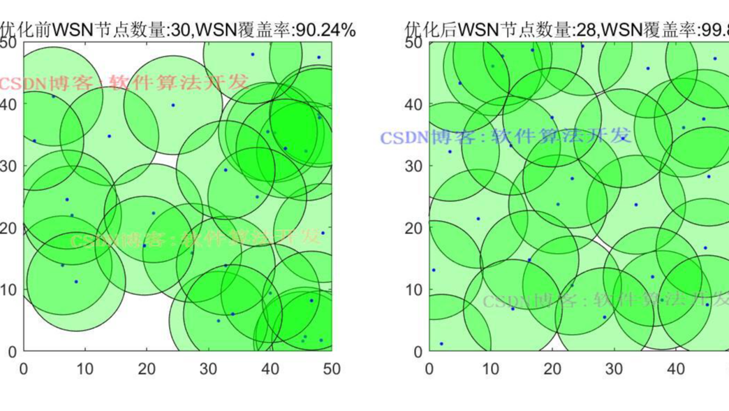 基于GWO灰狼优化的WSN网络最优节点部署算法matlab仿真